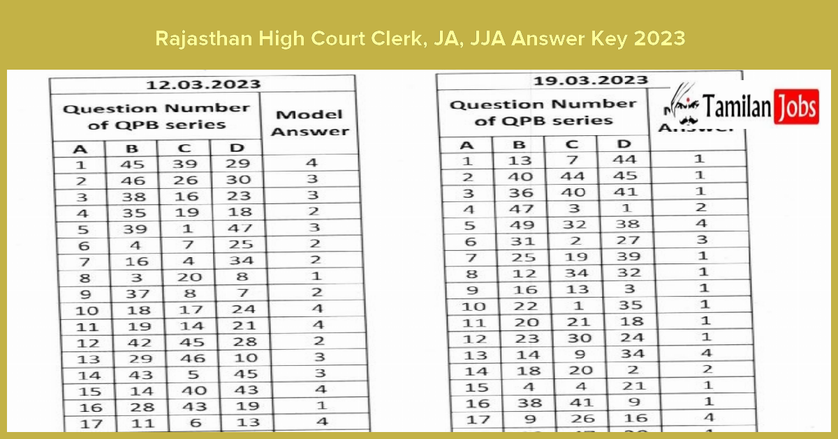 Rajasthan High Court Clerk, JA, JJA Answer Key 2023
