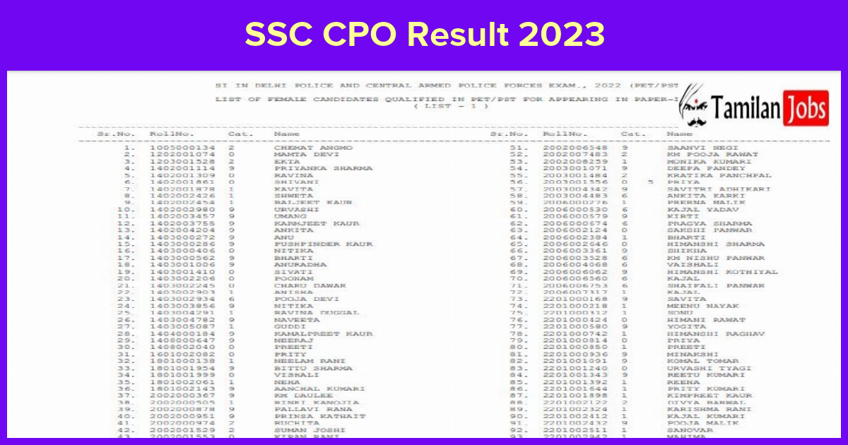 SSC CPO Result 2023