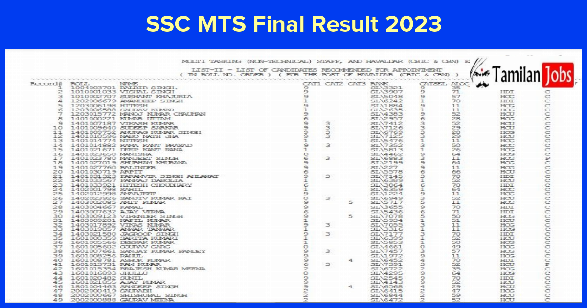 SSC MTS Final Result 2023