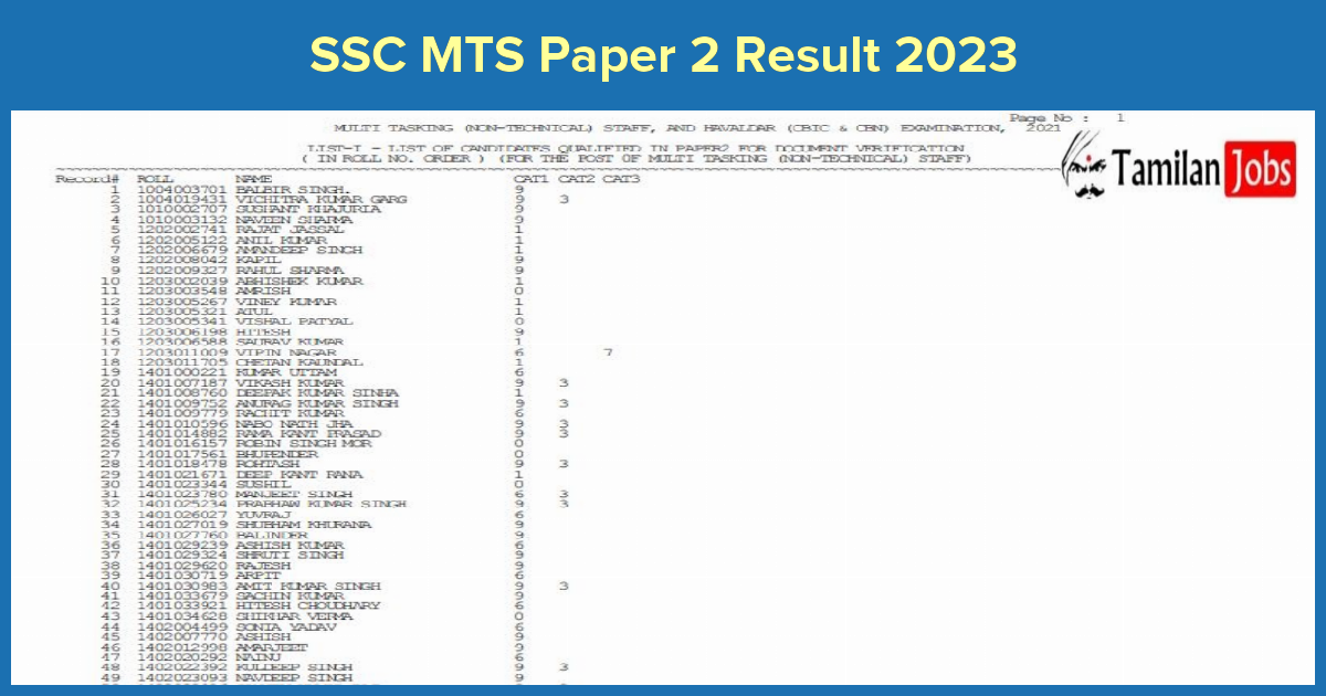 SSC MTS Paper 2 Result 2023