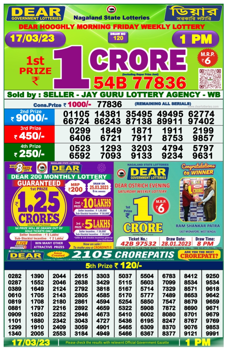 Nagaland State Lottery Today 16.03.2023 Result, 1 Pm, 6 Pm, 8 Pm