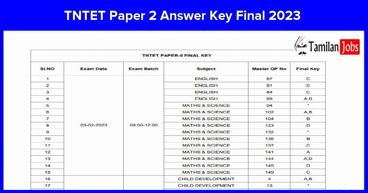 TNTET Paper 2 Answer Key Final 2023 