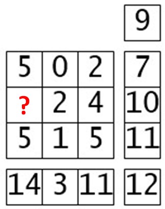 Brain Teaser: Find The Missing Number If You Are A Genius, Only 1% Can!
