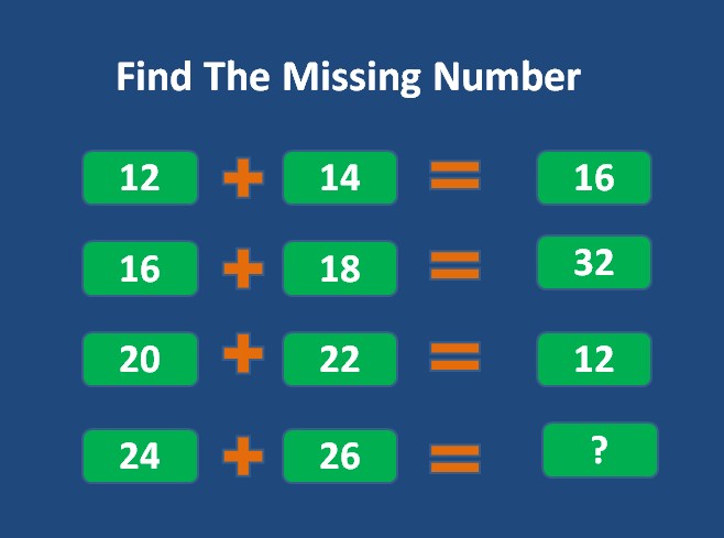 Brain Teaser: Find The Missing Number If You Are A Genius