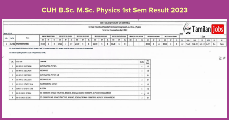CUH B.Sc. M.Sc. Physics 1st Sem Result 2023