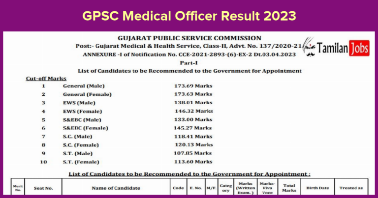 GPSC Medical Officer Result 2023