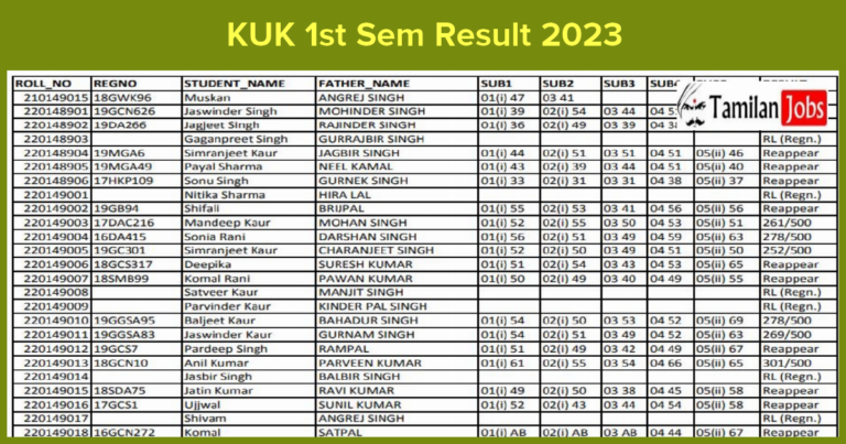 KUK 1st Sem Result 2023