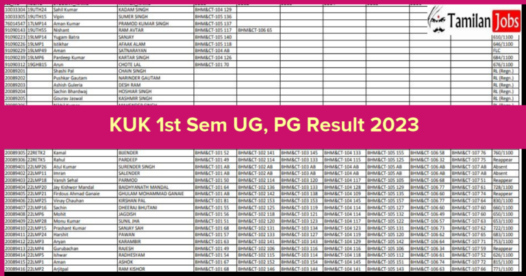 KUK 1st Sem UG, PG Result 2023