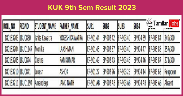 KUK 9th Sem Result 2023