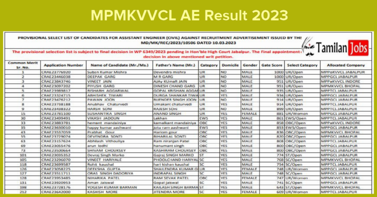 MPMKVVCL AE Result 2023