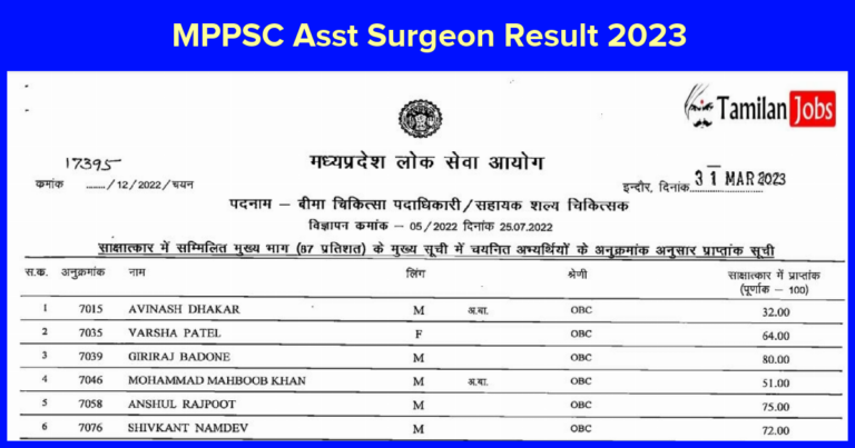 MPPSC IMO/ Asst Surgeon Result 2023