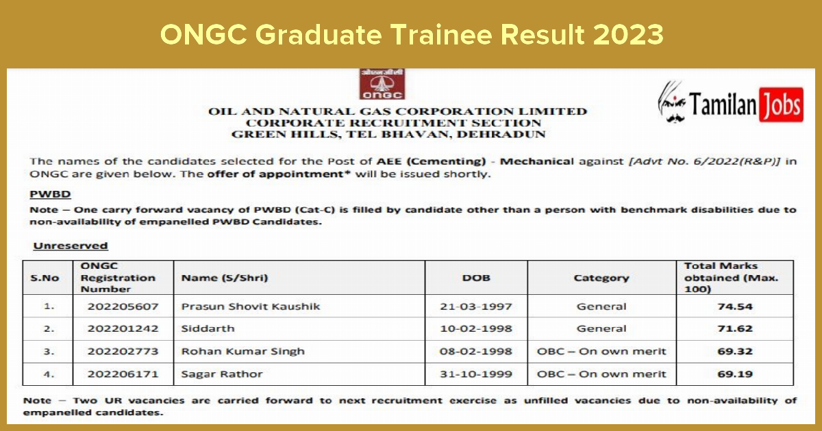 ONGC Graduate Trainee Result 2023 (Released) Download Results