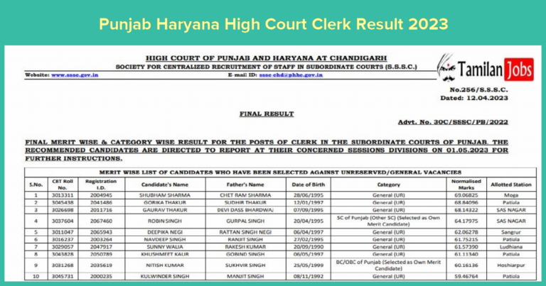 Punjab Haryana High Court Clerk Result 2023