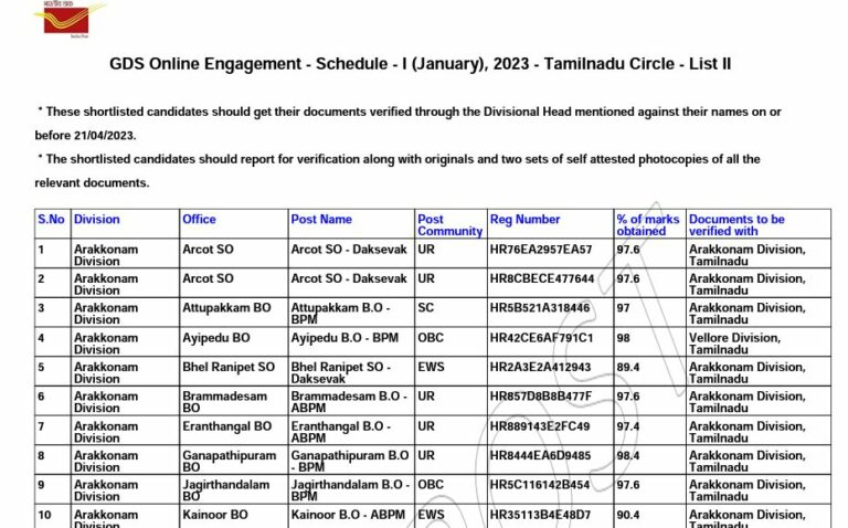 TN Postal Circle GDS DV List 2 2023, Selection List PDF (Released)