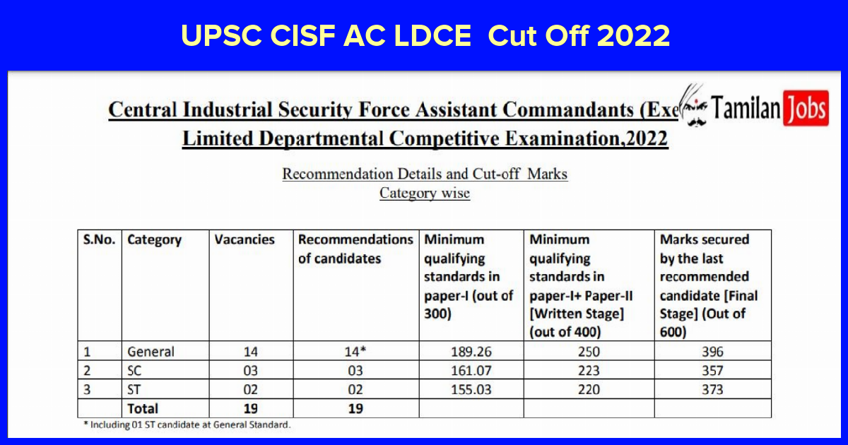 UPSC CISF AC LDCE Cut Off 2022