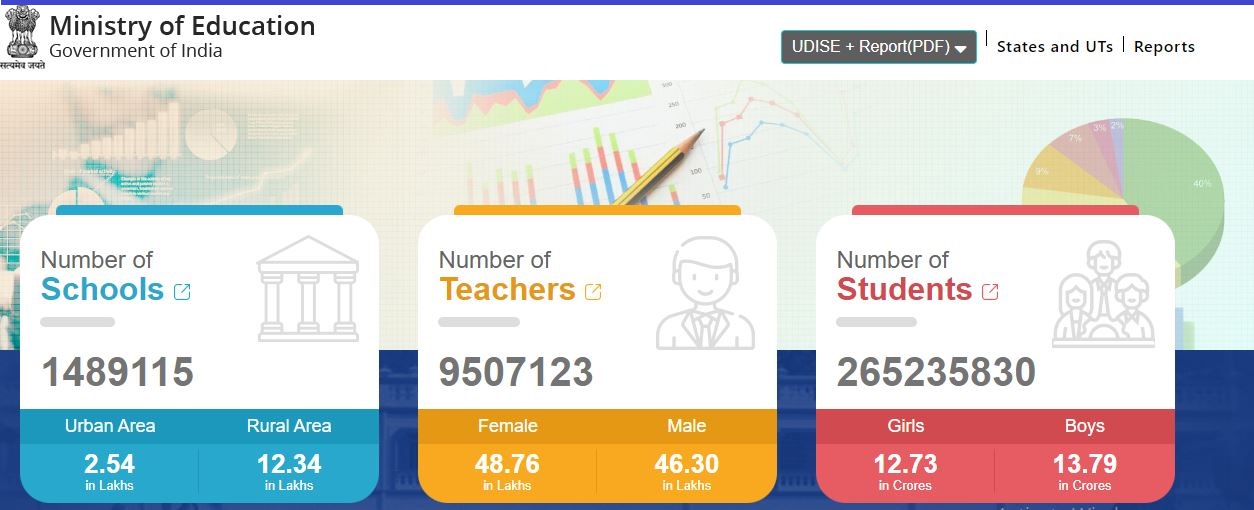 Udise Plus 202324 Check Data Entry, Report Card, Login Details Here