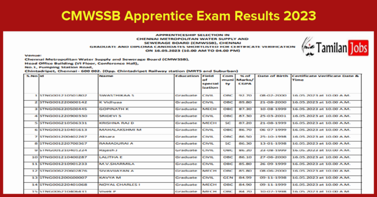 CMWSSB Apprentice Exam Results 2023