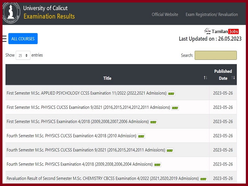 CU 2nd Sem Results 2023