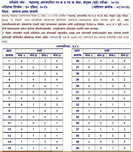 MPSC Combined Prelims Answer Key 2023