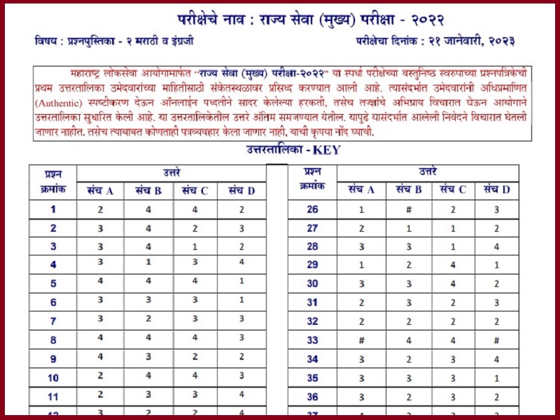 MPSC Rajyaseva Mains Final Answer Key 2023