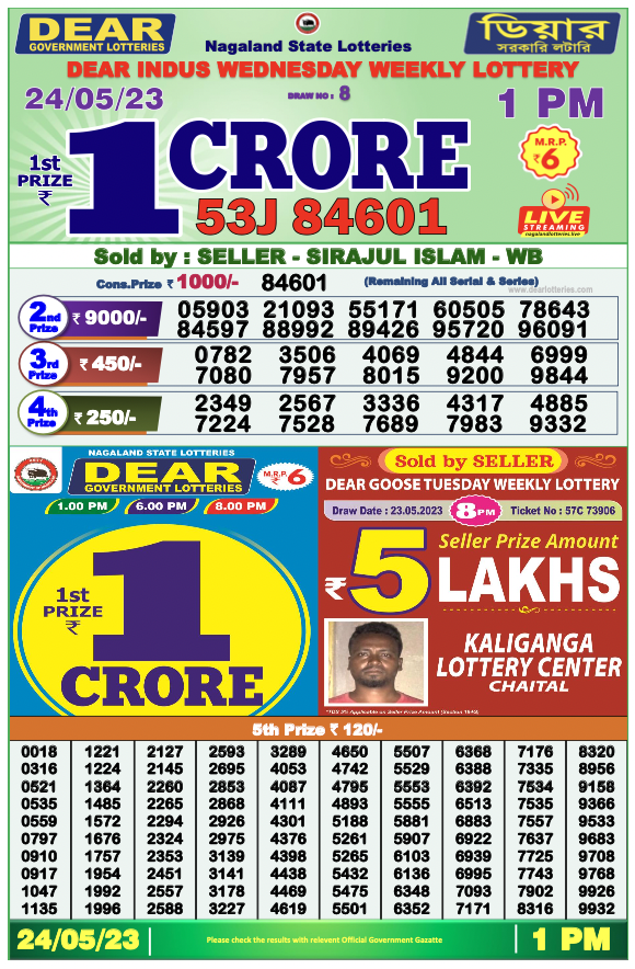 Nagaland State Lottery Today 24