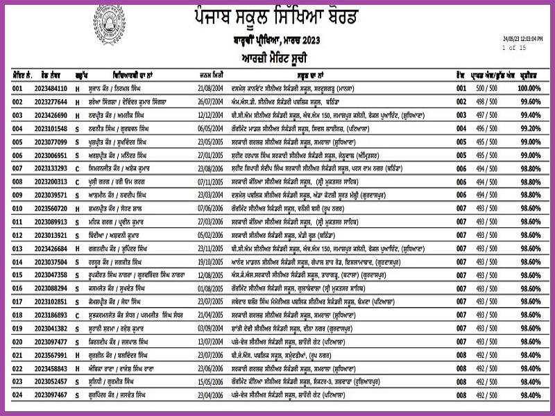 Punjab (PSEB) Class 12th Result 2023- EntranceZone