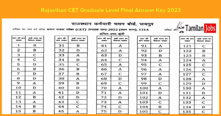 Rajasthan CET Graduate Level Final Answer Key 2023