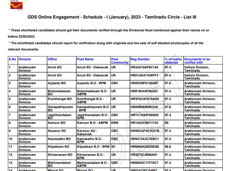 TN Post Office GDS List 3 Result 2023