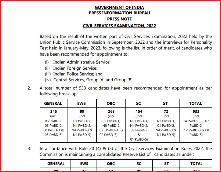 UPSC CSE Final Result 2022