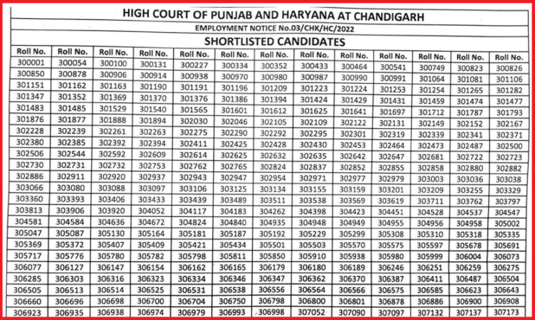 Punjab & Haryana High Court Result 2023