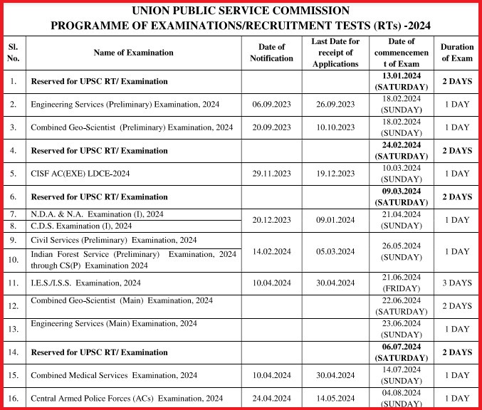 UPSC Prelims Exam Date 2024