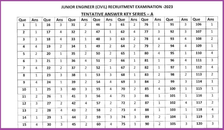 MPUAT Library Assistant Answer Key 2023