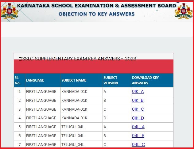 Karnataka SSLC Supplementary Exam Answer Key 2023