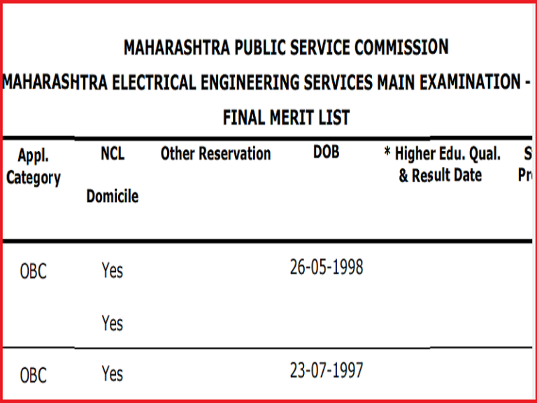 MPSC Electrical Engineering Services Mains Final Result 2023 Out