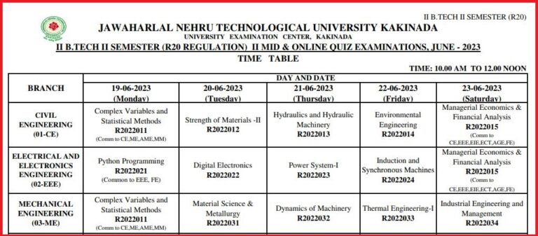 JNTUK B.Tech 2-2 Mid Exam Time Table 2023 PDF Released, Check 2nd Mid Exam Dates