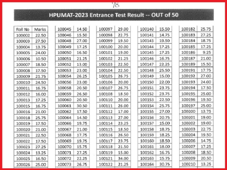 HPU MAT Result 2023