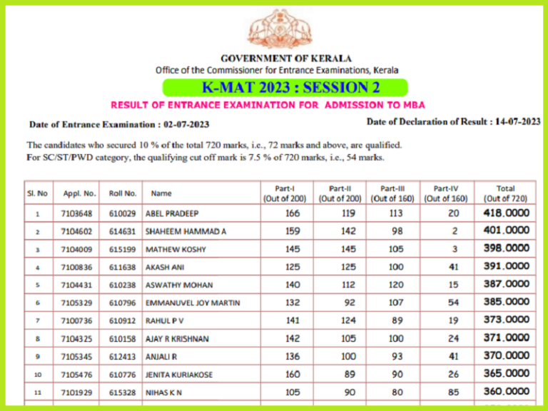 KMAT Kerala Final Result 2023