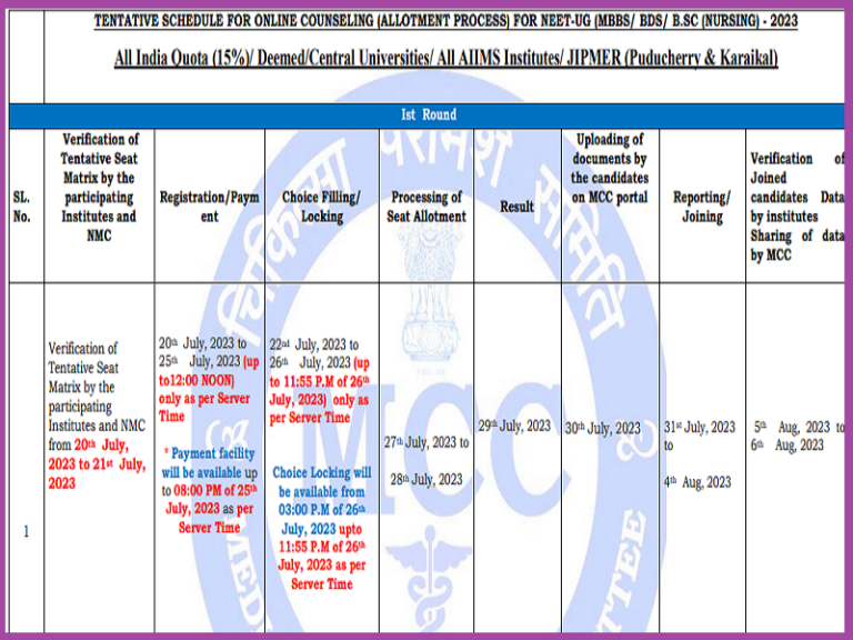 MCC NEET UG Counselling Schedule 2023