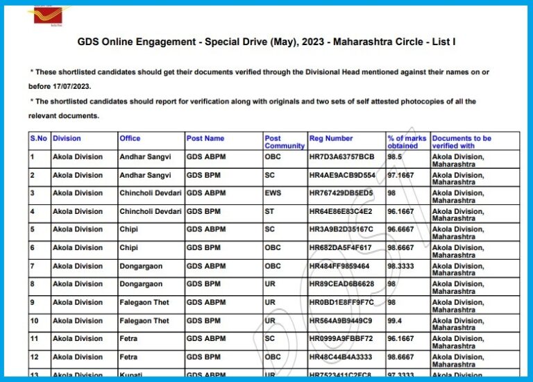 Maharashtra Post Office GDS Merit List 2023