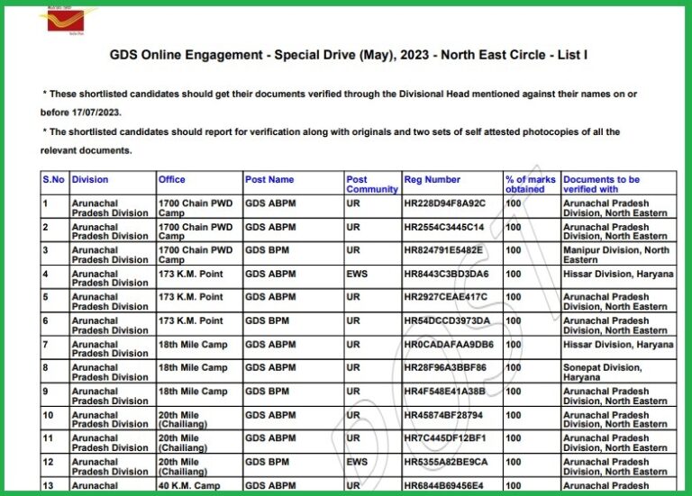 North East Post Office GDS Merit List 2023