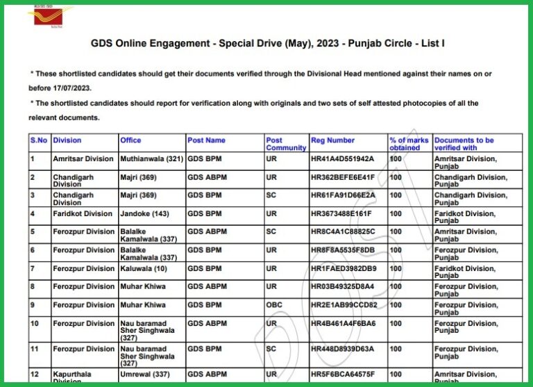 Punjab Post Office GDS Merit List 2023
