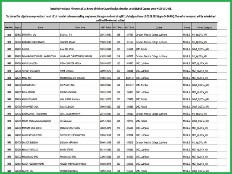 BFUHS NEET UG 1st Round Seat Allotment Result 2023