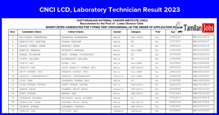 CNCI LCD, Laboratory Technician Result 2023 (Out) – Download List of Shortlisted Candidates