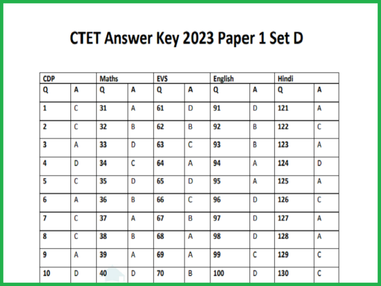CTET Answer Key 2023 Unofficial Keys