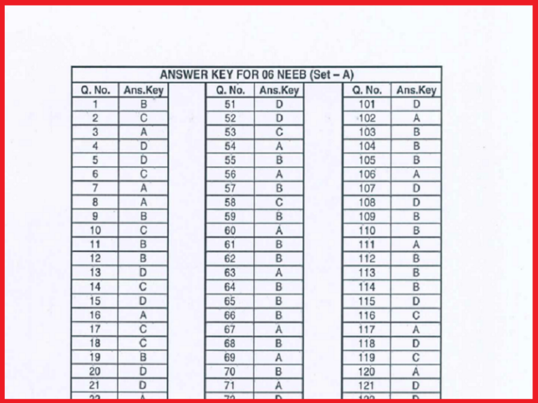 Jharkhand B.Sc. Nursing Final Answer Key 2023