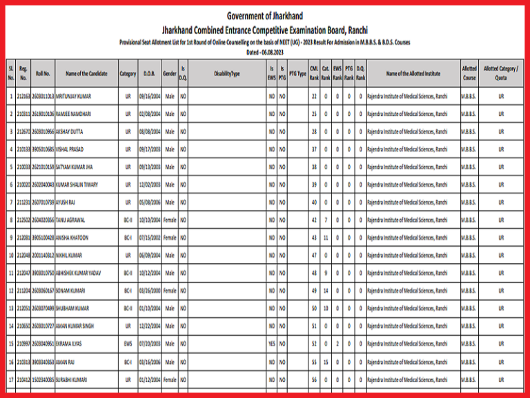 Jharkhand NEET UG Seat Allotment Result 2023