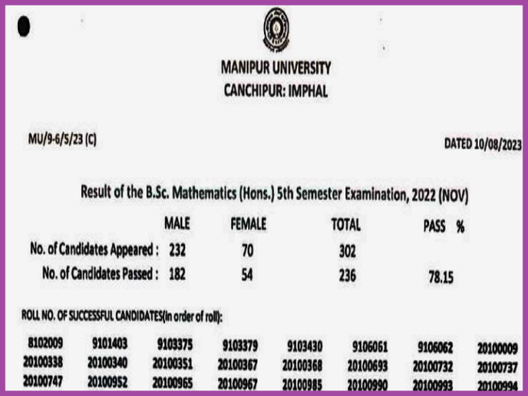Manipur University 5th Sem Result 2023