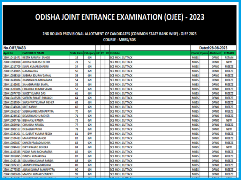 Odisha NEET UG 2nd Round Seat Allotment Result 2023
