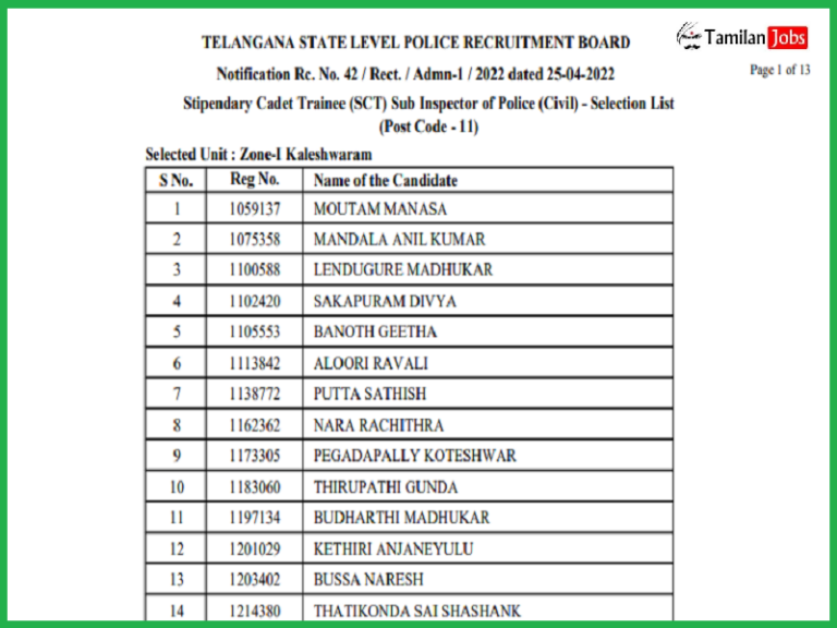 TS Police SI, ASI Result 2023