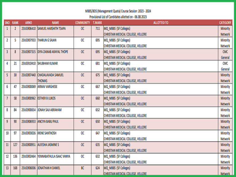 Tamil Nadu NEET UG Seat Allotment Result 2023 (Out) Download TN Results